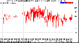 Milwaukee Weather Wind Direction<br>Normalized and Median<br>(24 Hours) (New)