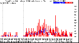 Milwaukee Weather Wind Speed<br>Actual and 10 Minute<br>Average<br>(24 Hours) (New)