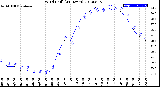 Milwaukee Weather Wind Chill<br>(24 Hours)