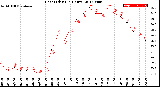 Milwaukee Weather Heat Index<br>(24 Hours)