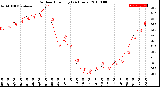 Milwaukee Weather Outdoor Humidity<br>(24 Hours)