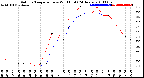 Milwaukee Weather Outdoor Temperature<br>vs Wind Chill<br>(24 Hours)