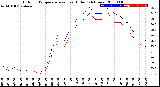 Milwaukee Weather Outdoor Temperature<br>vs Heat Index<br>(24 Hours)