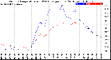 Milwaukee Weather Outdoor Temperature<br>vs THSW Index<br>per Hour<br>(24 Hours)