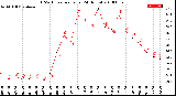 Milwaukee Weather THSW Index<br>per Hour<br>(24 Hours)