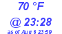 Milwaukee Weather Dewpoint High High Today