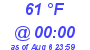 Milwaukee Weather Dewpoint High Low Today