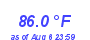 Milwaukee Weather Heat Index High Month