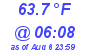 Milwaukee Weather Temperature Low Today