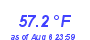 Milwaukee Weather Temperature Low Month