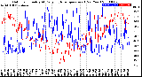 Milwaukee Weather Outdoor Humidity<br>At Daily High<br>Temperature<br>(Past Year)