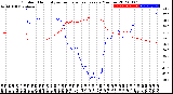 Milwaukee Weather Outdoor Humidity<br>vs Temperature<br>Every 5 Minutes