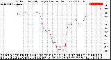 Milwaukee Weather Outdoor Humidity<br>Every 5 Minutes<br>(24 Hours)