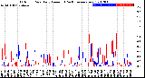 Milwaukee Weather Outdoor Rain<br>Daily Amount<br>(Past/Previous Year)