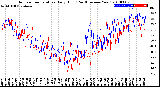 Milwaukee Weather Outdoor Temperature<br>Daily High<br>(Past/Previous Year)