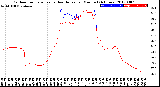 Milwaukee Weather Outdoor Temperature<br>vs Heat Index<br>per Minute<br>(24 Hours)