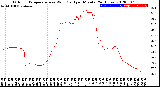 Milwaukee Weather Outdoor Temperature<br>vs Wind Chill<br>per Minute<br>(24 Hours)