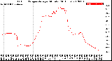 Milwaukee Weather Outdoor Temperature<br>per Minute<br>(24 Hours)