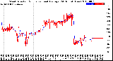 Milwaukee Weather Wind Direction<br>Normalized and Average<br>(24 Hours) (New)