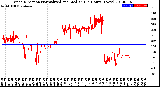 Milwaukee Weather Wind Direction<br>Normalized and Median<br>(24 Hours) (New)