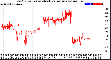 Milwaukee Weather Wind Direction<br>Normalized<br>(24 Hours) (New)