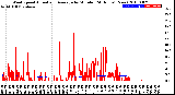 Milwaukee Weather Wind Speed<br>Actual and Average<br>by Minute<br>(24 Hours) (New)