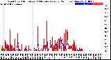 Milwaukee Weather Wind Speed<br>Actual and 10 Minute<br>Average<br>(24 Hours) (New)