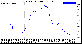 Milwaukee Weather Wind Chill<br>per Minute<br>(24 Hours)