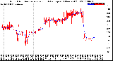 Milwaukee Weather Wind Direction<br>Normalized and Average<br>(24 Hours) (Old)