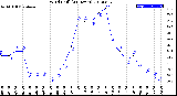 Milwaukee Weather Wind Chill<br>(24 Hours)