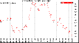 Milwaukee Weather Heat Index<br>(24 Hours)