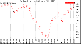 Milwaukee Weather Outdoor Humidity<br>(24 Hours)