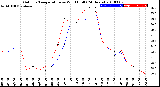 Milwaukee Weather Outdoor Temperature<br>vs Wind Chill<br>(24 Hours)