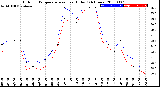 Milwaukee Weather Outdoor Temperature<br>vs Heat Index<br>(24 Hours)