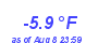 Milwaukee Weather Temperature Low Year