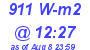 Milwaukee Weather Solar Radiation High Today