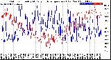 Milwaukee Weather Outdoor Humidity<br>At Daily High<br>Temperature<br>(Past Year)