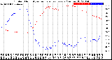 Milwaukee Weather Outdoor Humidity<br>vs Temperature<br>Every 5 Minutes