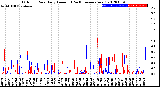 Milwaukee Weather Outdoor Rain<br>Daily Amount<br>(Past/Previous Year)