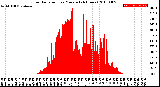 Milwaukee Weather Solar Radiation<br>per Minute<br>(24 Hours)