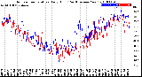 Milwaukee Weather Outdoor Temperature<br>Daily High<br>(Past/Previous Year)