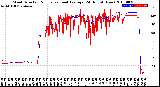 Milwaukee Weather Wind Direction<br>Normalized and Average<br>(24 Hours) (New)