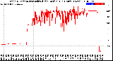 Milwaukee Weather Wind Direction<br>Normalized and Median<br>(24 Hours) (New)