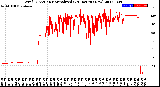 Milwaukee Weather Wind Direction<br>Normalized<br>(24 Hours) (New)