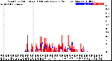 Milwaukee Weather Wind Speed<br>Actual and 10 Minute<br>Average<br>(24 Hours) (New)