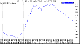 Milwaukee Weather Wind Chill<br>per Minute<br>(24 Hours)