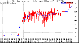 Milwaukee Weather Wind Direction<br>Normalized and Average<br>(24 Hours) (Old)