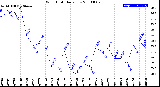 Milwaukee Weather Wind Chill<br>Daily Low