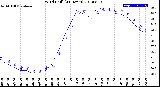 Milwaukee Weather Wind Chill<br>(24 Hours)