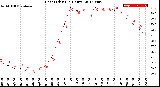 Milwaukee Weather Heat Index<br>(24 Hours)